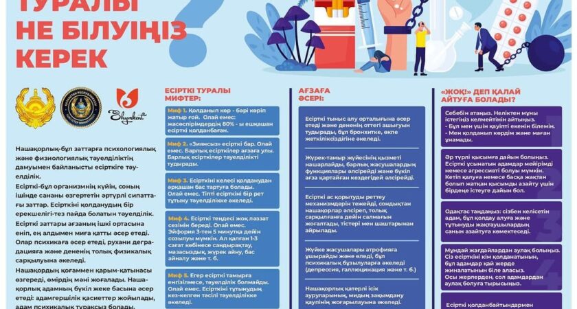 Нашақорлық туралы не білуіңіз керек